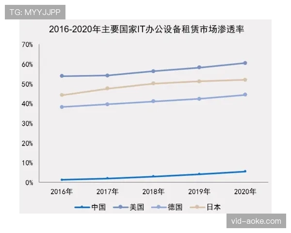 网球运动装备市场报告:可持续材料球拍需求上升 网球运动装备市场报告:可持续材料球拍需求上升